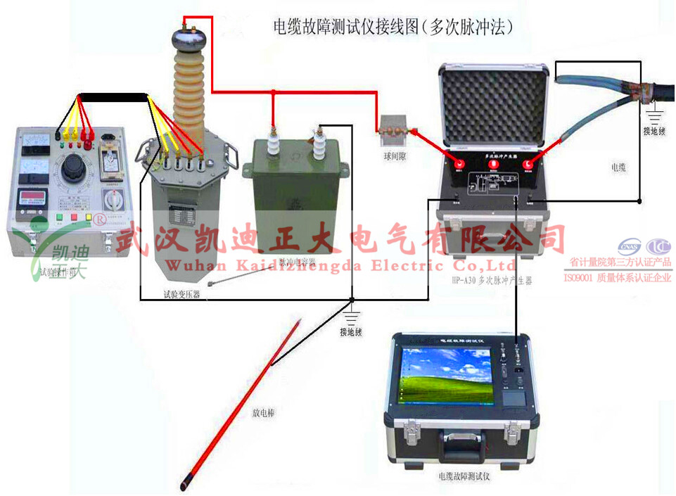 電纜故障測(cè)試儀