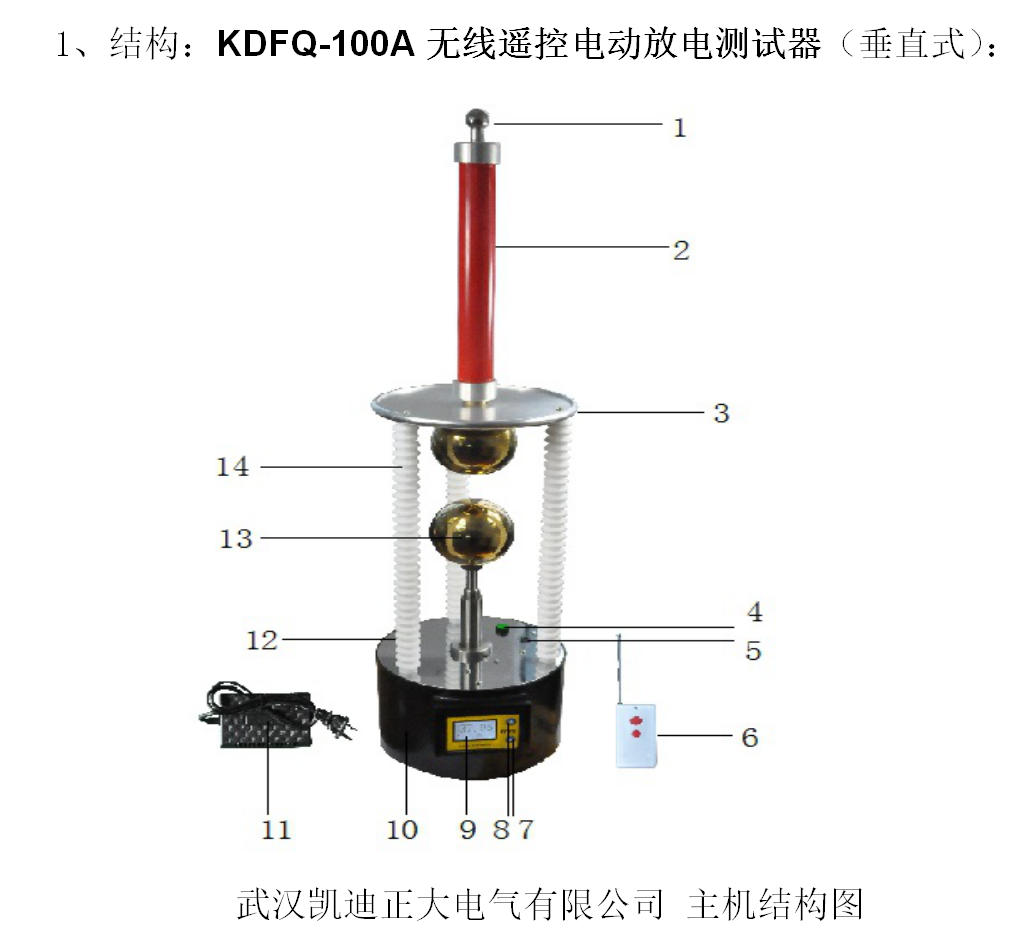 無(wú)線遙控電動(dòng)放電測(cè)試器和承試資質(zhì)需求設(shè)備的關(guān)系