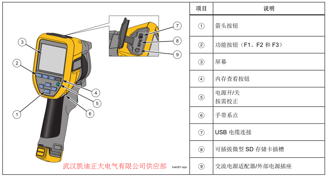 2017承裝（修、試）電力設(shè)施許可證施工機(jī)具設(shè)備標(biāo)準(zhǔn) （承試類二級(jí)）