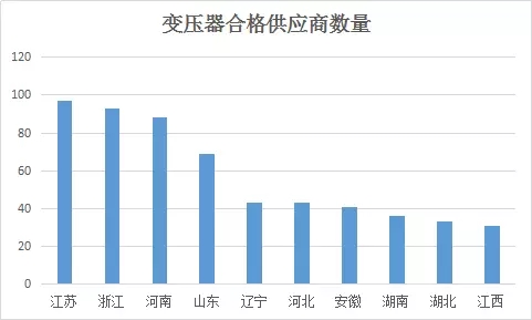 國(guó)網(wǎng)2017配（農(nóng)）網(wǎng)合格供應(yīng)商名單