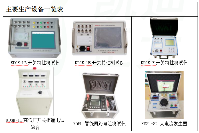 煜堃集團(tuán)采購我司開關(guān)柜通電試驗(yàn)臺