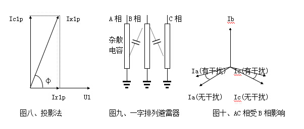 雷雨天氣大樹為什么不是避雷針？