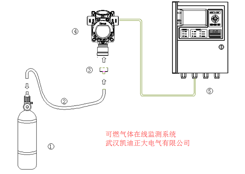 賀中標(biāo)氣體報(bào)警控制器主機(jī)(國電內(nèi)蒙古晶陽能源有限公司)項(xiàng)目