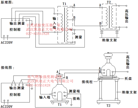 需要做哪些檢測(cè)認(rèn)證？常見檢測(cè)項(xiàng)目及檢測(cè)的目的?