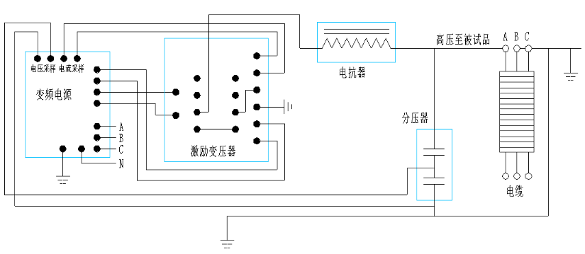 電力電纜的變頻串聯(lián)諧振耐壓試驗