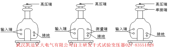 為斷路器、開關(guān)柜、高壓電器元件設(shè)備廠家推薦出廠檢驗設(shè)備