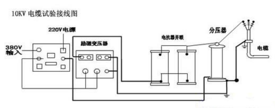 10kv電纜交接試驗(yàn)?zāi)蛪捍蚨嗌?如何做？