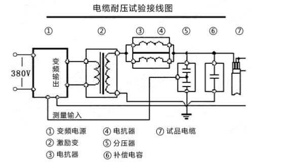 串聯(lián)諧振耐壓試驗(yàn)裝置該如何接線？