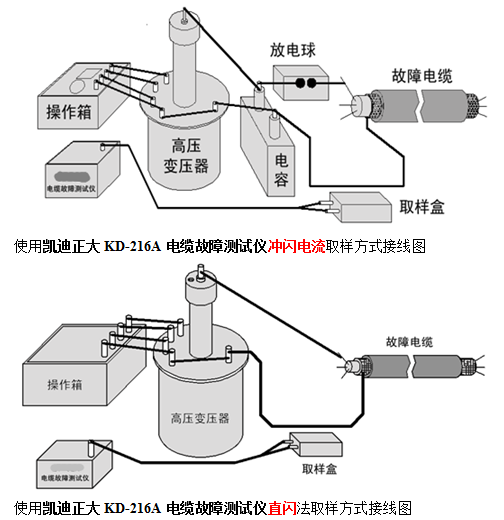 斷路器分合閘線圈電流測(cè)試儀