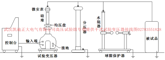 山西煤礦集團(tuán)電氣車間采購(gòu)交直流耐壓測(cè)試儀