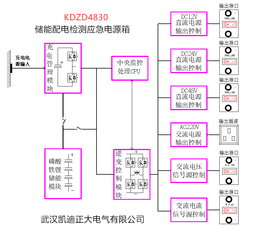 一種帶儲能轉(zhuǎn)換自供電（應(yīng)急電源）配電檢測裝置