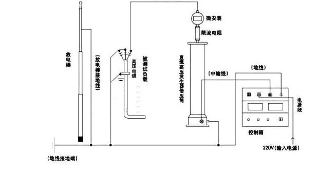 直流高壓發(fā)生器接線圖 KDZG-IV智能直流高壓發(fā)生器