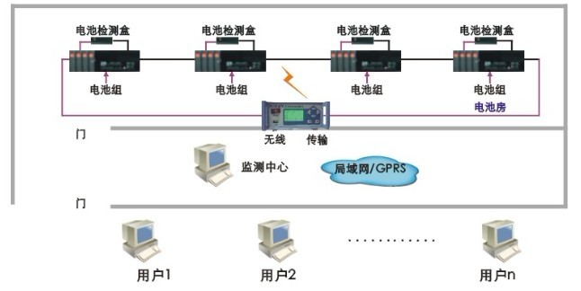 西安地鐵“問題電纜”事件查處情況之缺少檢測(cè)電纜設(shè)備