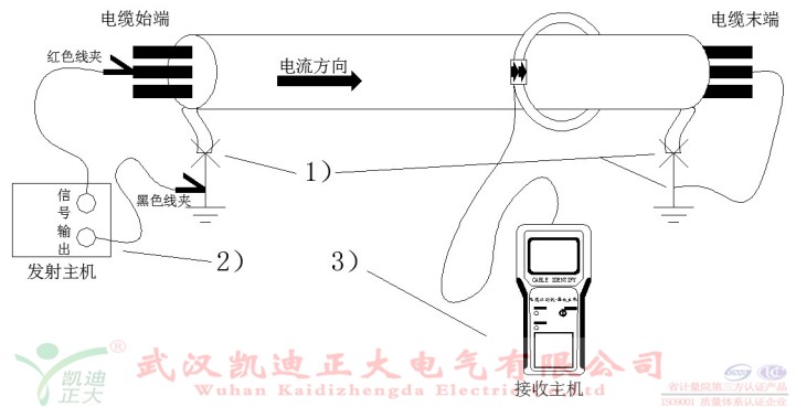 電力電纜遷移識別電纜快速上手方法