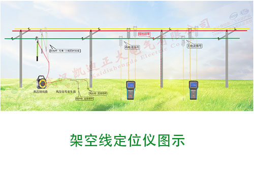 如何維護(hù)與管理電線電纜