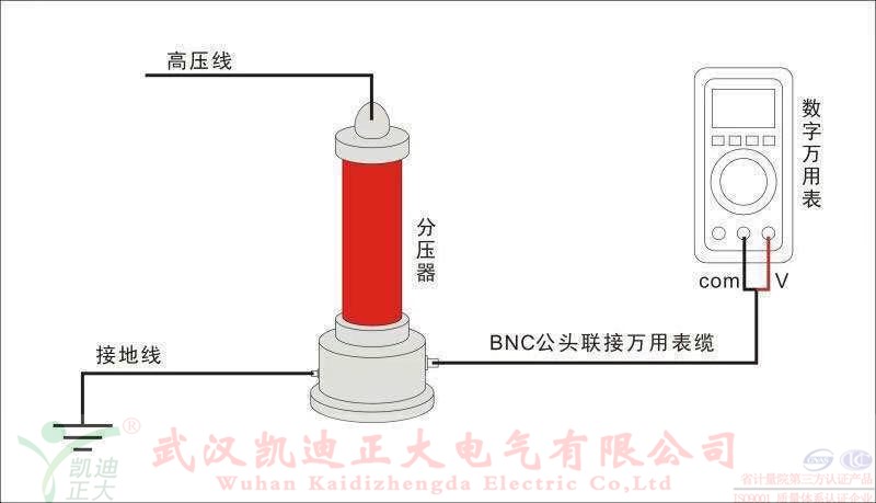 直流高壓發(fā)生器在做電纜耐壓試驗(yàn)的時(shí)候燒壞了，是什么原因？