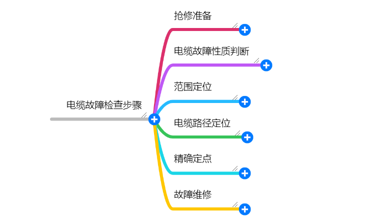 電纜故障定位的主要流程有哪些