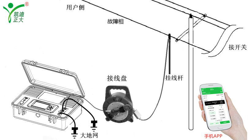 架空電力線路設(shè)計(jì)規(guī)范和故障如何定位處理？