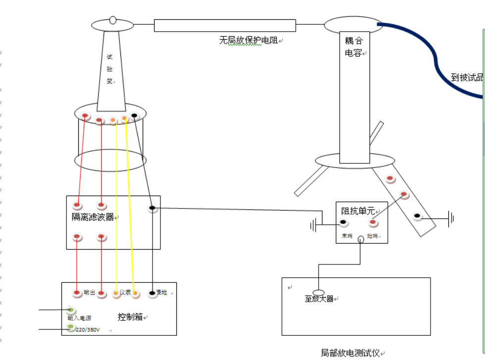 重慶歐旭采購我司變壓器檢測試驗設(shè)備一批