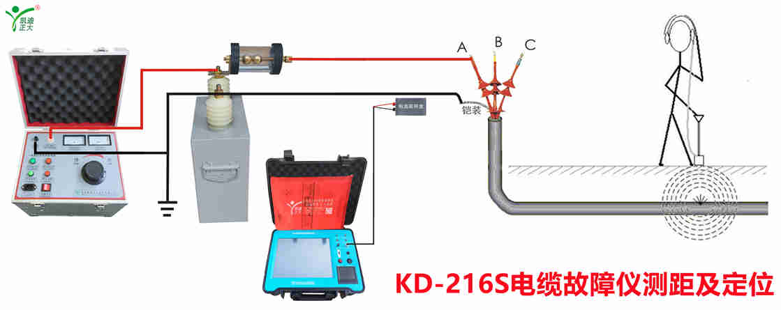 常見(jiàn)電纜故障的原因及電纜故障檢測(cè)方法